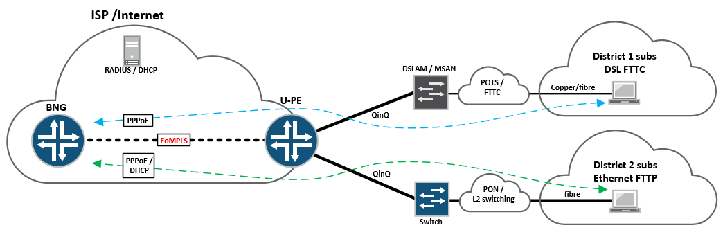 Underscribe Router subscriber management – PACKETS AND STUFF