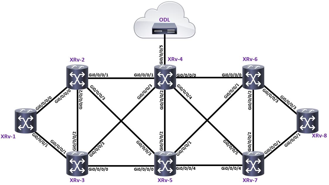 segment-routing – PACKETS AND STUFF