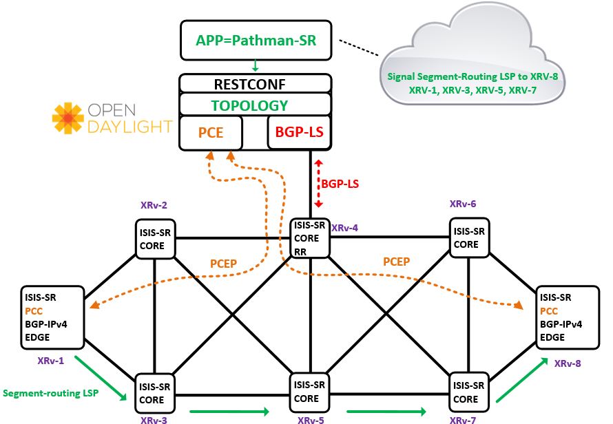 segment-routing – PACKETS AND STUFF